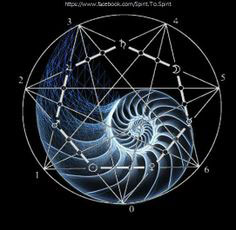 Sacred Geometry